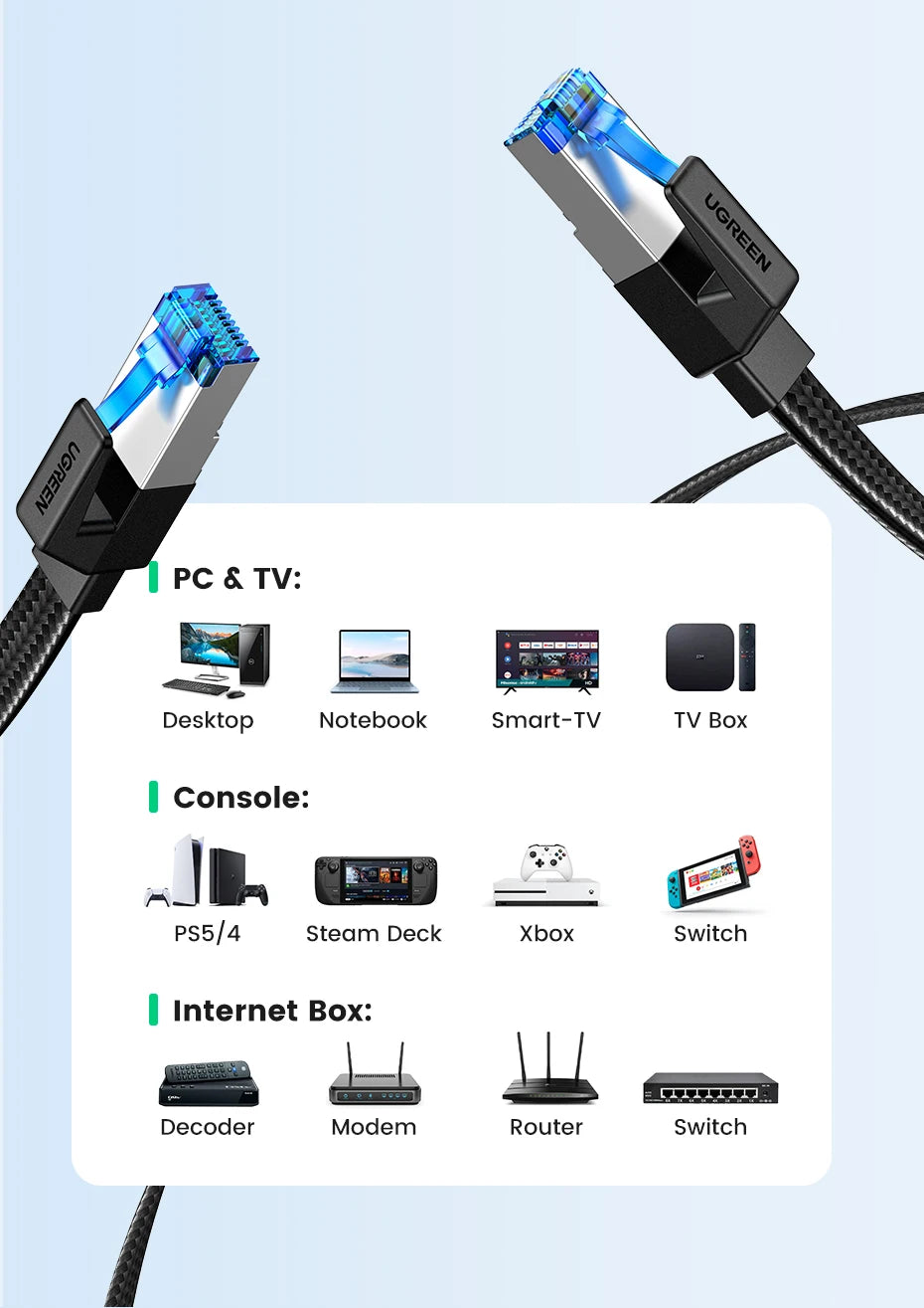 UGREEN Ethernet Cable CAT8 40Gbps Cotton Braided PVC Network Lan Cord for PC Modem Laptop PS 5/4 Router RJ45 Cable Ethernet