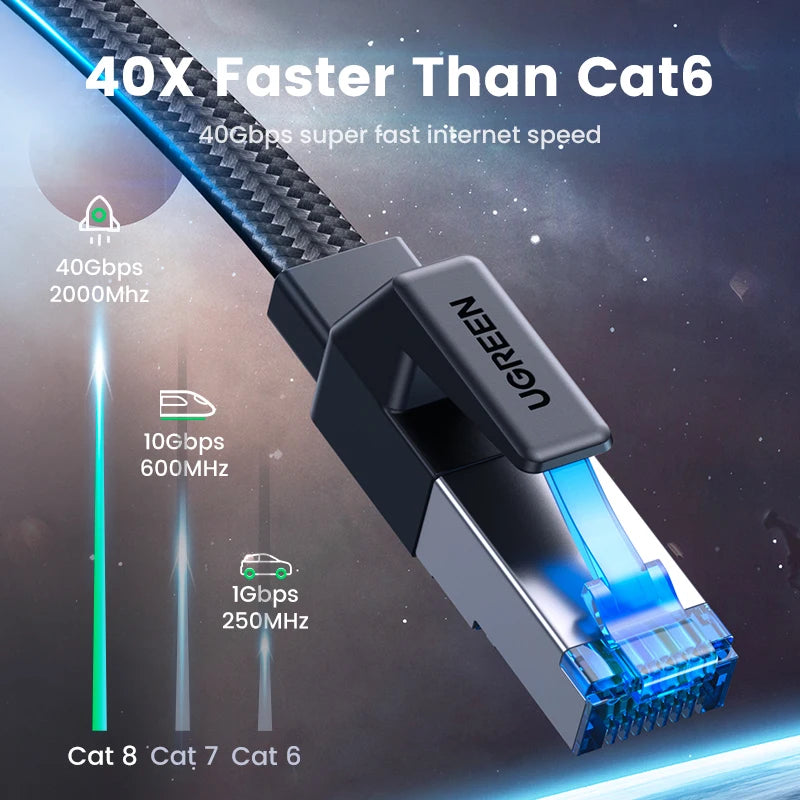 UGREEN Ethernet Cable CAT8 40Gbps Cotton Braided PVC Network Lan Cord for PC Modem Laptop PS 5/4 Router RJ45 Cable Ethernet