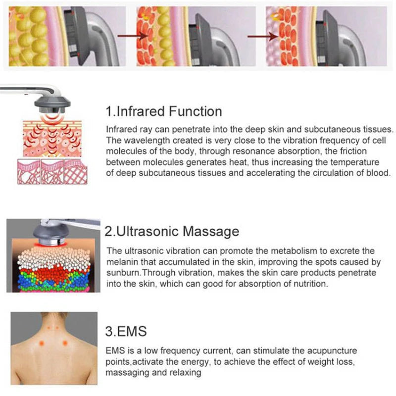 Ultrasonic 3 in 1 Cavitation EMS Slimming Massager Fat Burner Cellulite Skin Care Infrared Fat Removal Therapy Beauty Apparatus