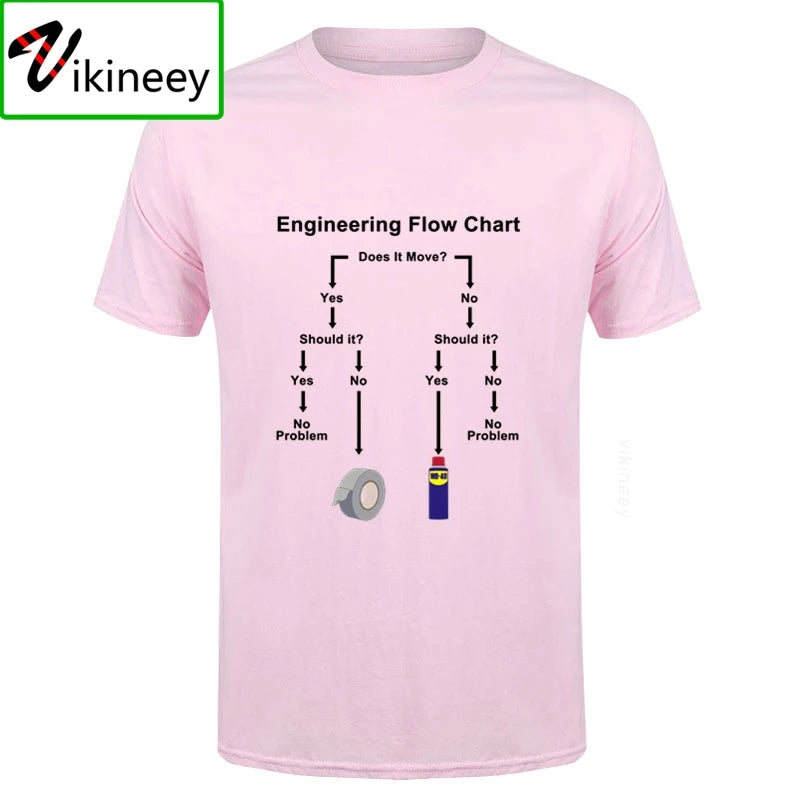 Mens Outdoors Unique Design T Shirts Mens Engineering Flow Chart Pre-cotton Engineer Profession White Shirt Tees formal Camisa