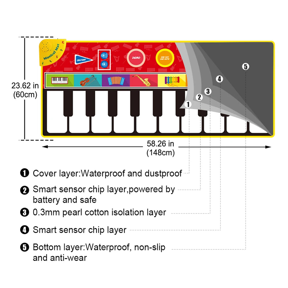 Musical Mat Baby Play Piano Mat Keyboard Toy Music Instrument Montessori Toys Crawling Rug Educational Toys for Kid Gifts