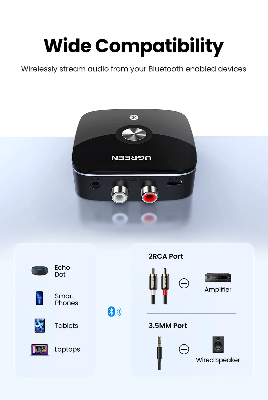 UGREEN Bluetooth RCA Receiver 5.1 aptX HD 3.5mm Jack Aux Wireless Adapter Music for TV Car 2RCA Bluetooth Audio Receiver aptX